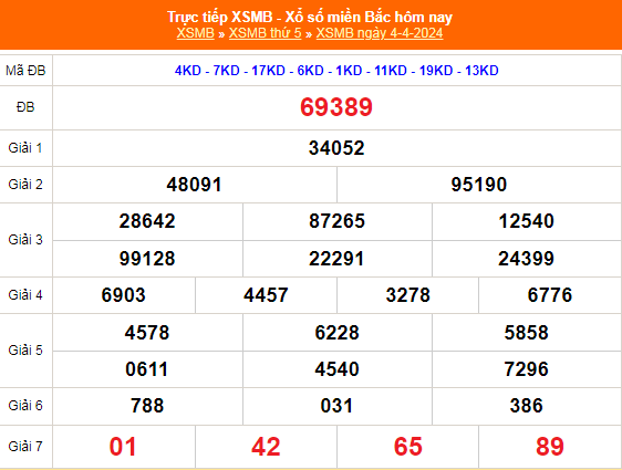 Kết quả xổ số miền Bắc hôm nay 4/4/2024 - XSMB 4/4/2024 - XSMB