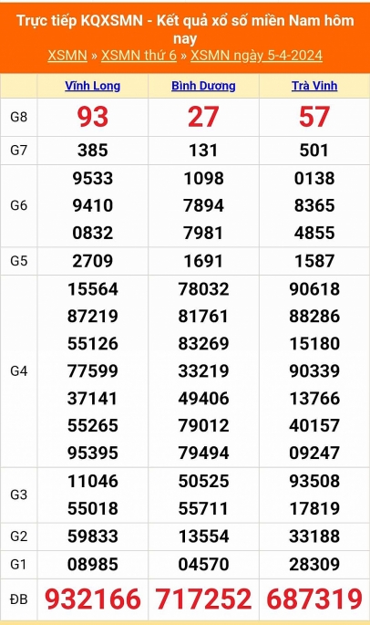 XSMN - Kết quả xổ số miền Nam hôm nay 6/4/2024 - KQXSMN 6/4