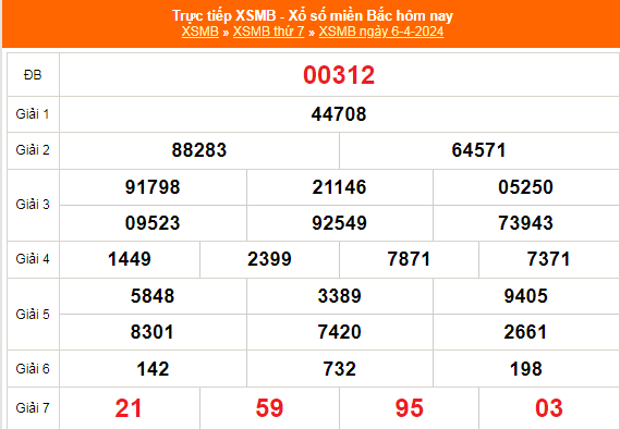 Kết quả xổ số miền Bắc hôm nay 6/4/2024 - XSMB 6/4/2024 - XSMB