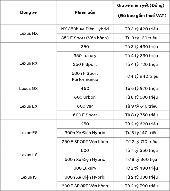 Cập nhật bảng giá ô tô Lexus mới nhất tháng 4/2024
