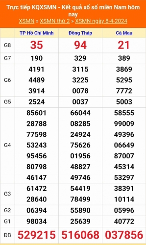 XSMN - Kết quả xổ số miền Nam hôm nay 9/4/2024 - KQXSMN 9/4