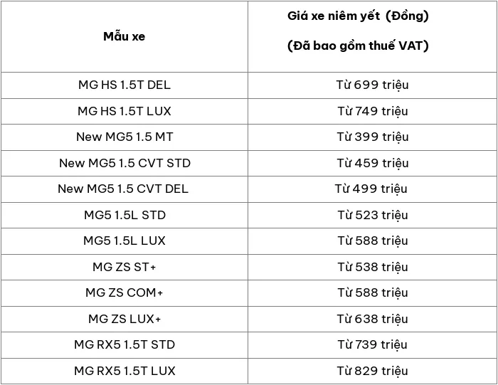 Cập nhật bảng giá ô tô MG mới nhất tháng 4/2024