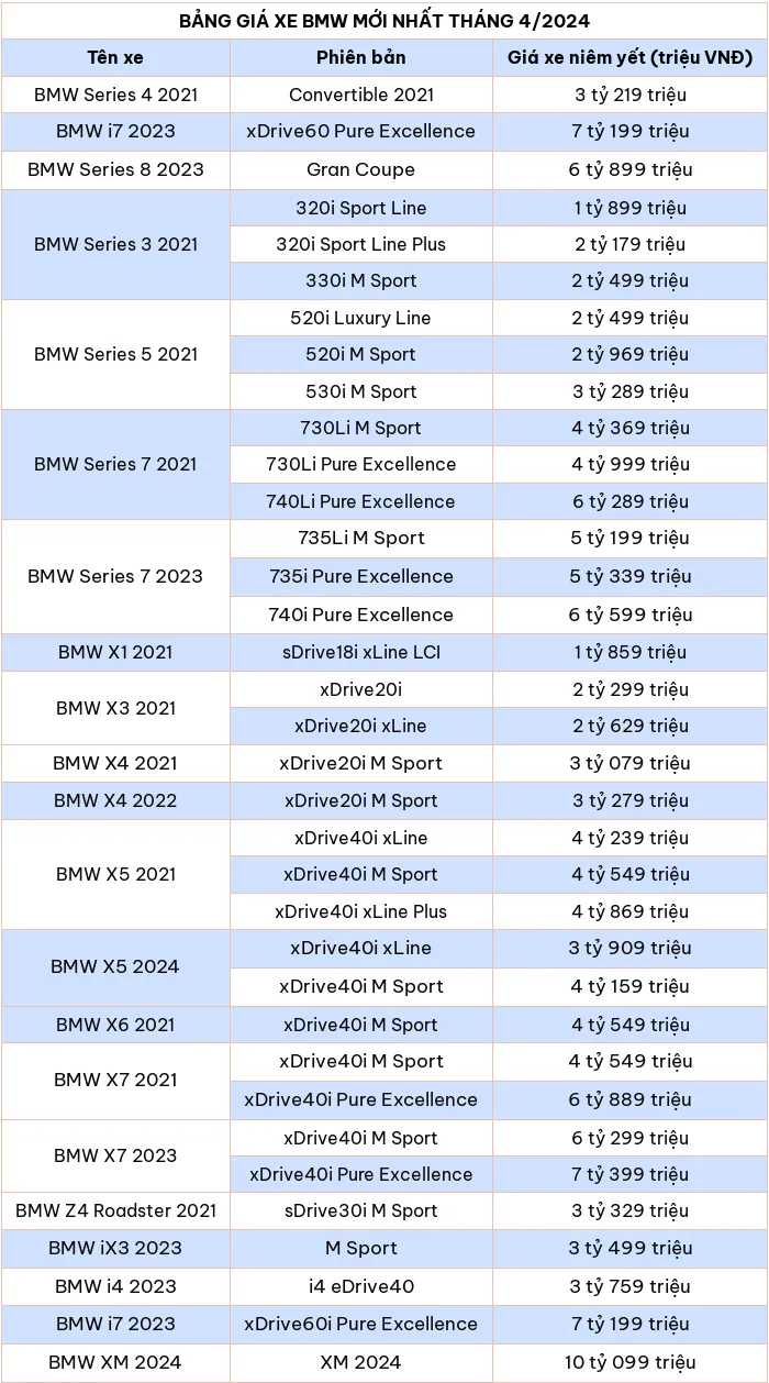 Cập nhật bảng giá xe ô tô BMW mới nhất tháng 4/2024