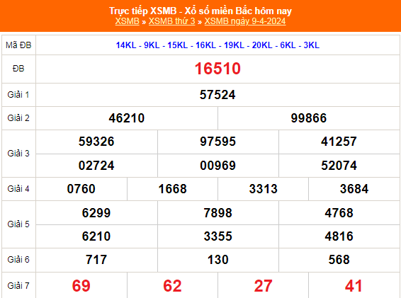 Kết quả xổ số miền Bắc hôm nay 10/4/2024 - XSMB 10/4/2024 - XSMB