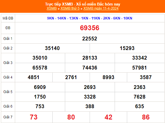 Kết quả xổ số miền Bắc hôm nay 11/4/2024 - XSMB 11/4/2024 - XSMB