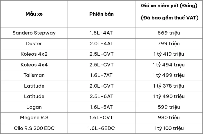 Cập nhật bảng giá ô tô Renault mới nhất tháng 4/2024