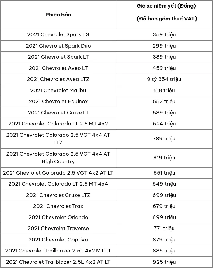 Cập nhật bảng giá ô tô Chevrolet mới nhất tháng 4/2024