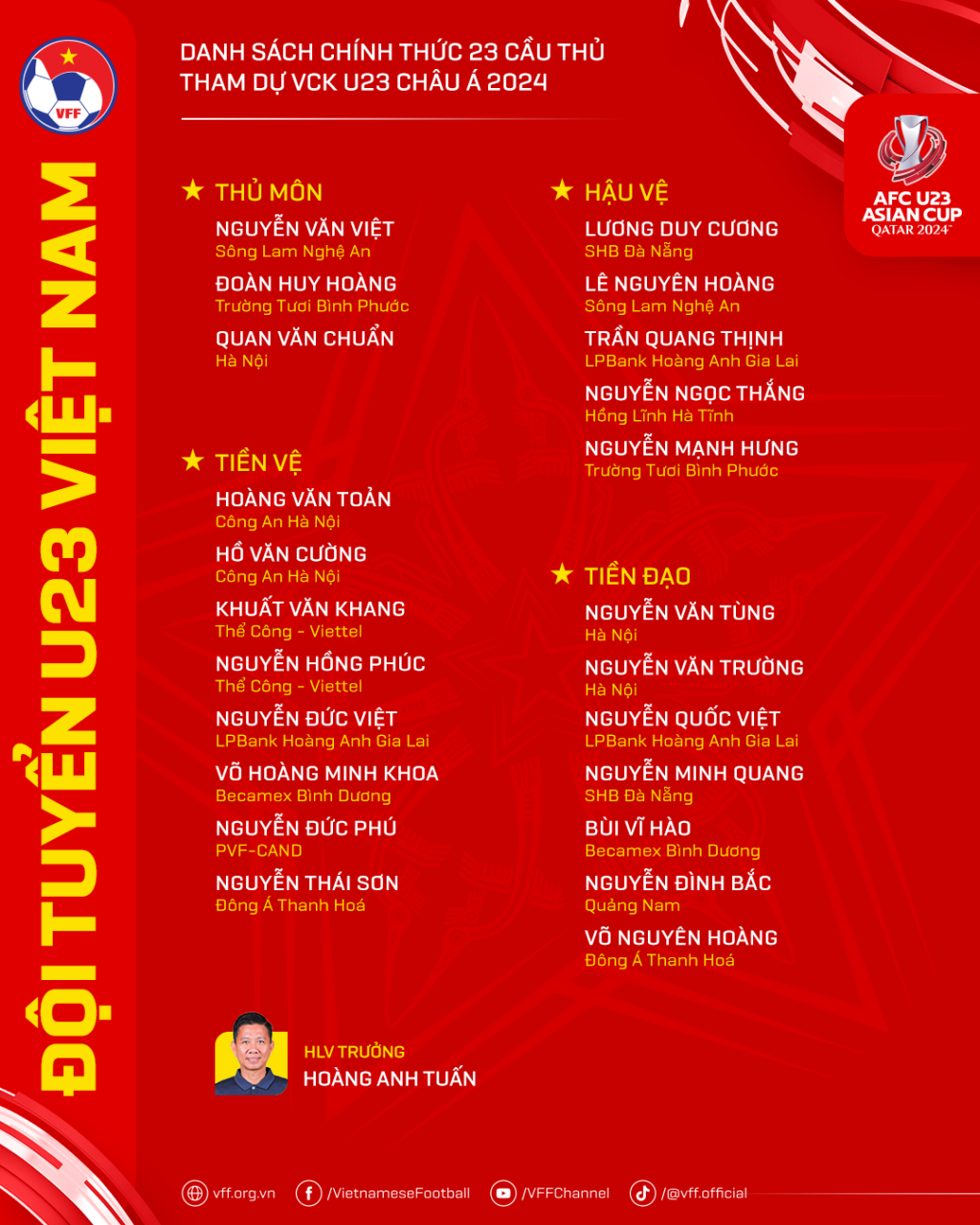 HLV Hoàng Anh Tuấn chốt danh sách cuối cùng của U23 Việt Nam
