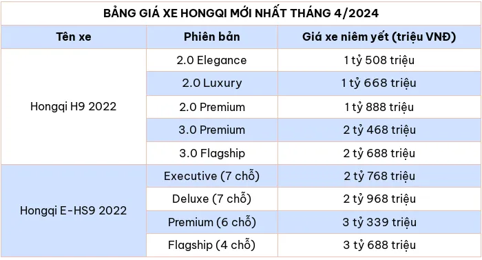 Cập nhật bảng giá ô tô Hongqi mới nhất tháng 4/2024