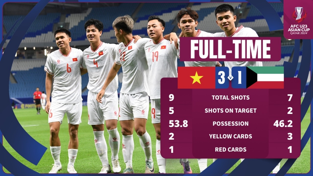HLV Hoàng Anh Tuấn chưa hài lòng với U23 Việt Nam