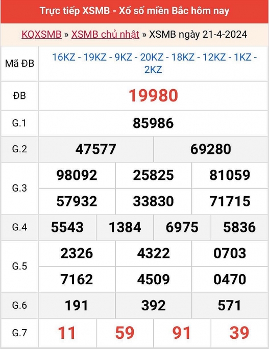 Kết quả xổ số miền Bắc hôm nay 21/4/2024 - XSMB 21/4/2024 - XSMB