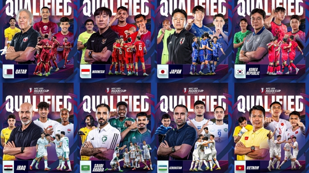 Xác định 8 đội mạnh nhất vào tứ kết U23 châu Á 2024