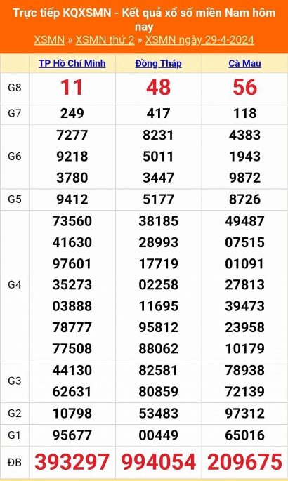 XSMN - Kết quả xổ số miền Nam hôm nay 30/4/2024 - KQXSMN 30/4