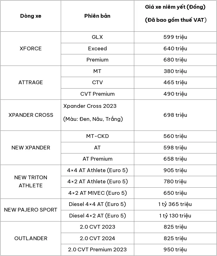 Cập nhật bảng giá ô tô Mitsubishi mới nhất tháng 5/2024