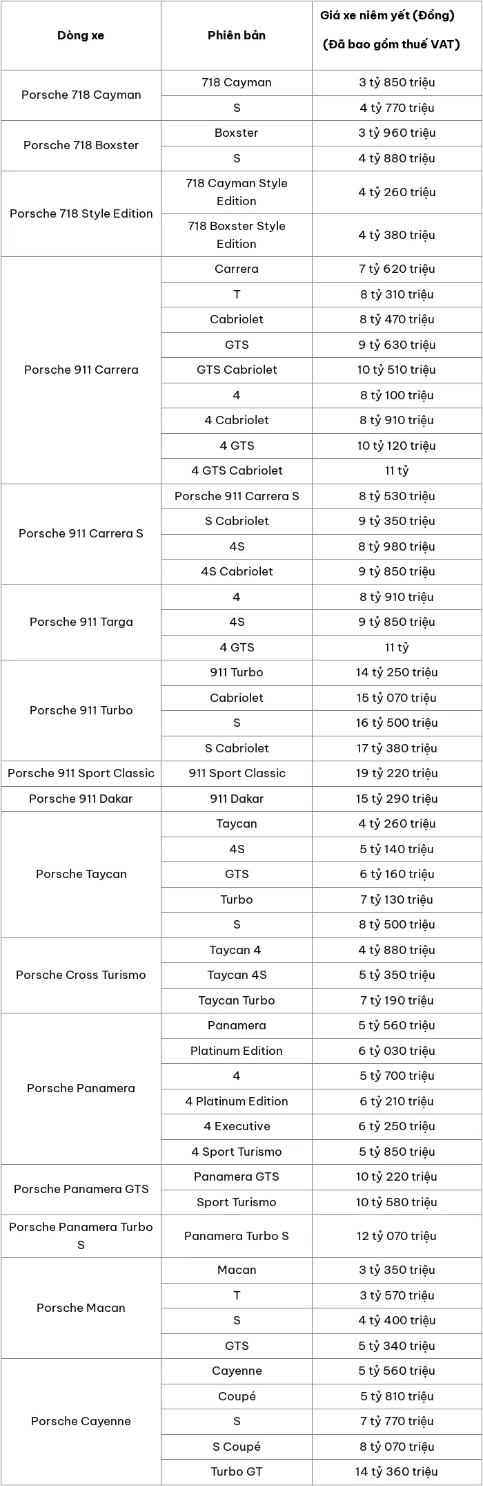 Cập nhật bảng giá ô tô Porsche mới nhất tháng 5/2024