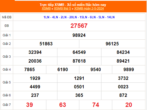 Kết quả xổ số miền Bắc hôm nay 2/5/2024 - XSMB 2/5/2024 - XSMB