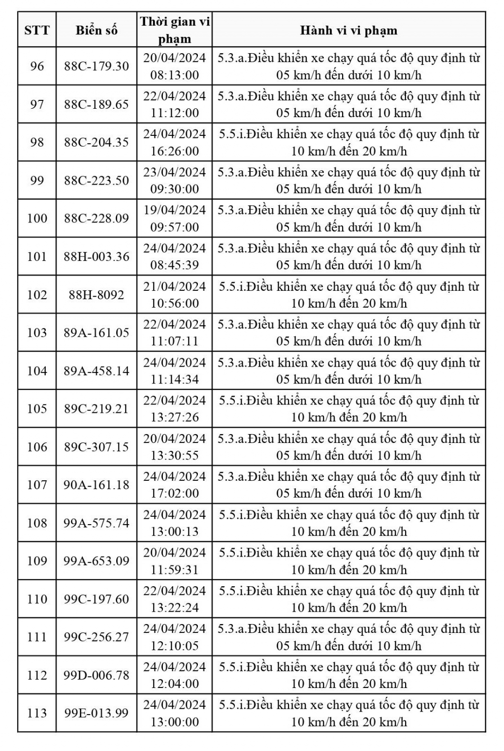 Vĩnh Phúc: công bố danh sách 113 phương tiện chạy quá tốc độ dính “phạt nguội”