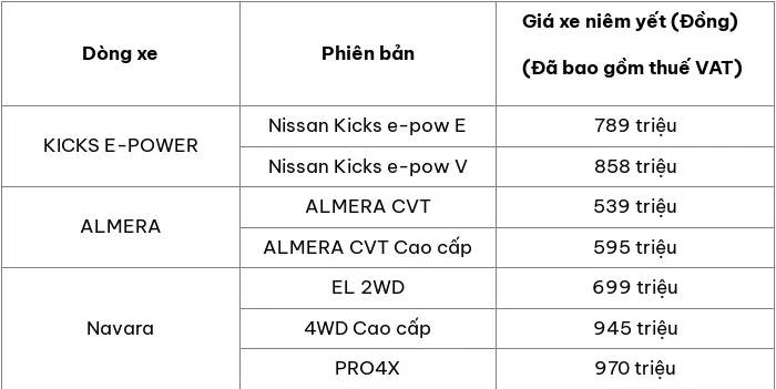 Cập nhật bảng giá ô tô Nissan mới nhất tháng 5/2024