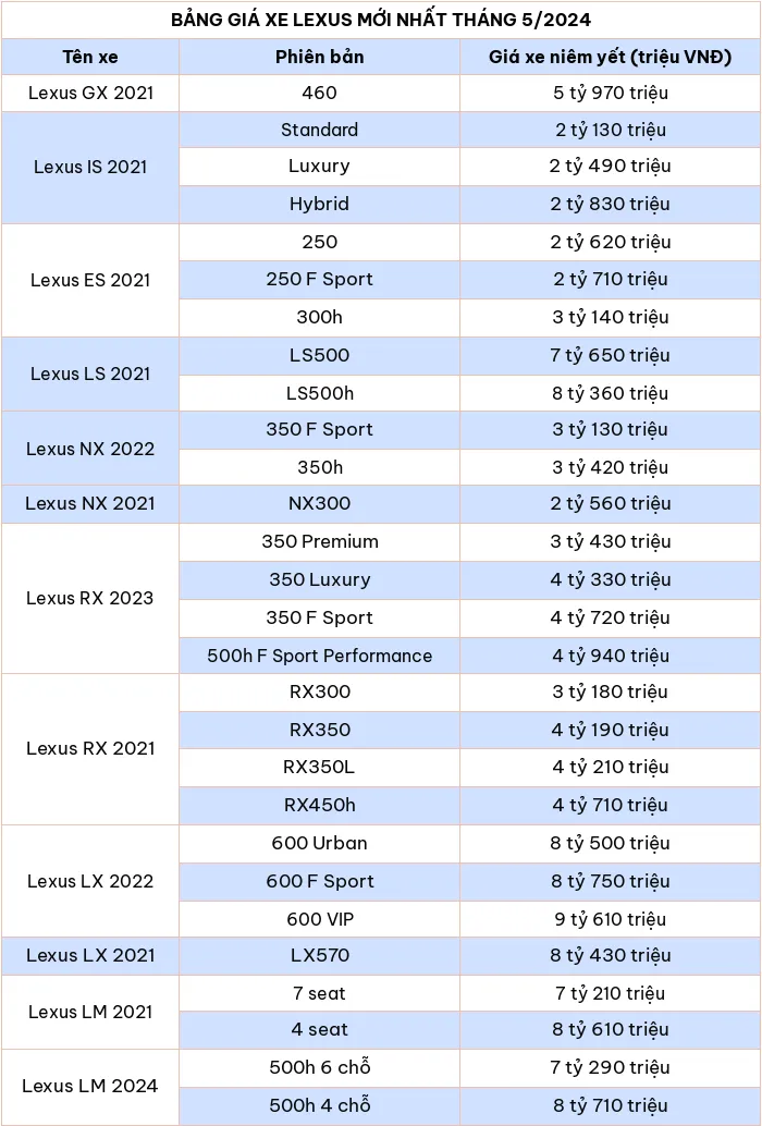 Bảng giá xe ô tô Lexus kèm ưu đãi hấp dẫn tháng 5/2024
