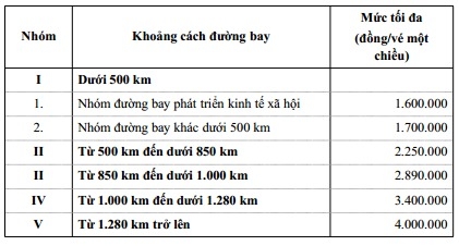 (Khung giá vận chuyển hành khách hạng phổ thông cơ bản, theo Thông tư số 34/2023/TT-BGTVT ngày 30/11/2023 có hiệu lực thi hành từ ngày 01/3/2024)