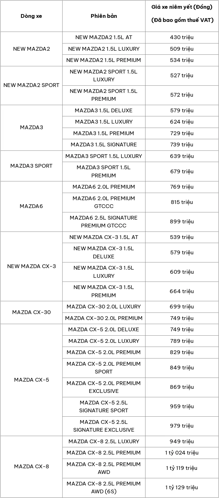 Cập nhật bảng giá ô tô Mazda mới nhất tháng 5/2024