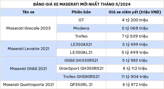 Cập nhật bảng giá ô tô Mini mới nhất tháng 5/2024