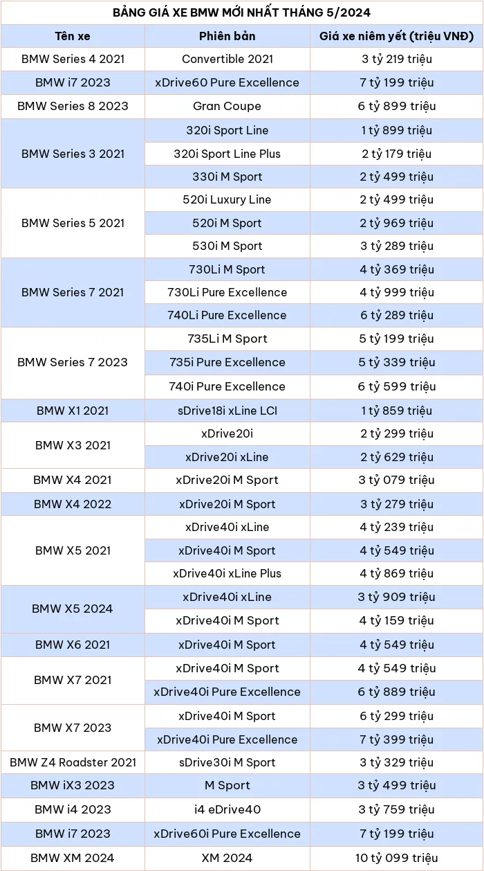 Cập nhật bảng giá ô tô BMW mới nhất tháng 5/2024