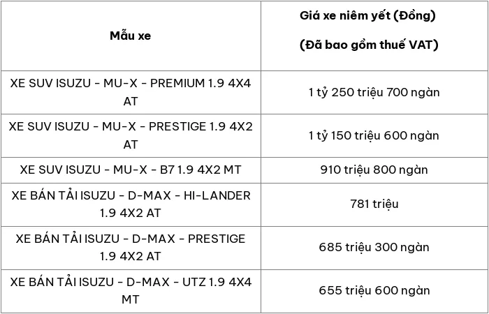 Cập nhật bảng giá ô tô Isuzu mới nhất tháng 5/2024