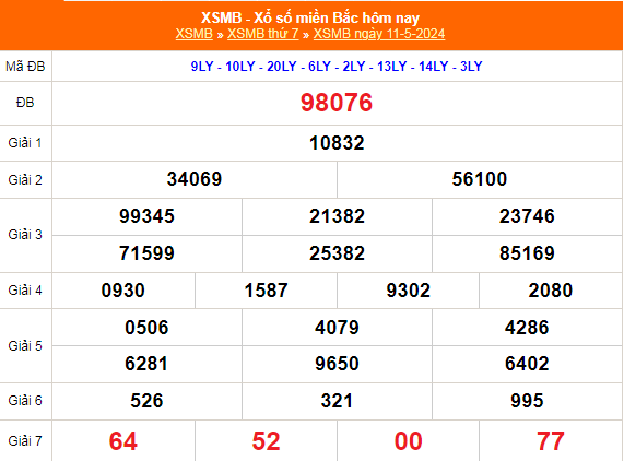 Kết quả xổ số miền Bắc hôm nay 11/5/2024 - XSMB 11/5/2024 - XSMB