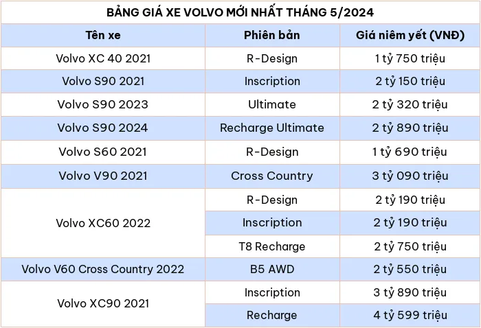 Cập nhật bảng giá ô tô Volvo mới nhất tháng 5/2024