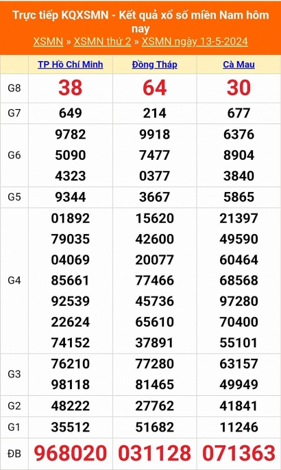 XSMN - Kết quả xổ số miền Nam hôm nay 13/5/2024 - KQXSMN 13/5