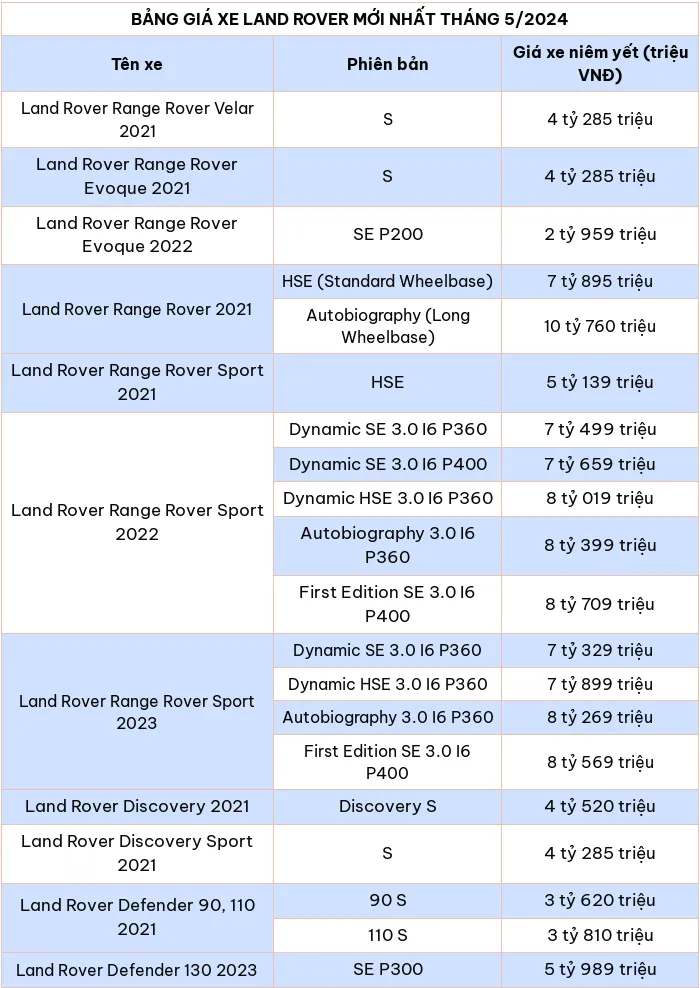 Cập nhật bảng giá ô tô Land Rover mới nhất tháng 5/2024