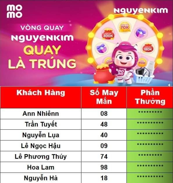 Giả mạo thương hiệu Nguyễn Kim để lừa đảo “Tri ân khách hàng”