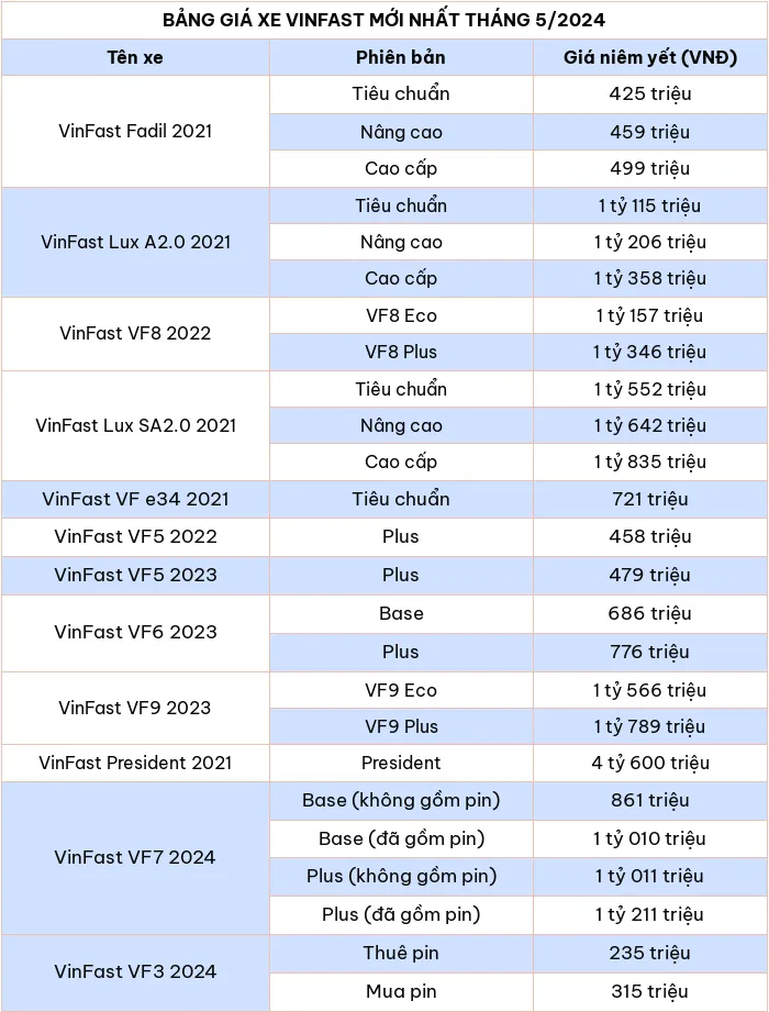 Cập nhật bảng giá xe ô tô VinFast kèm ưu đãi mới nhất tháng 5/2024