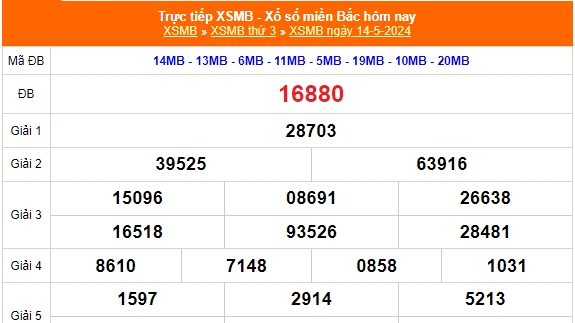 Kết quả xổ số miền Bắc hôm nay 15/5/2024 - XSMB 15/5/2024 - XSMB