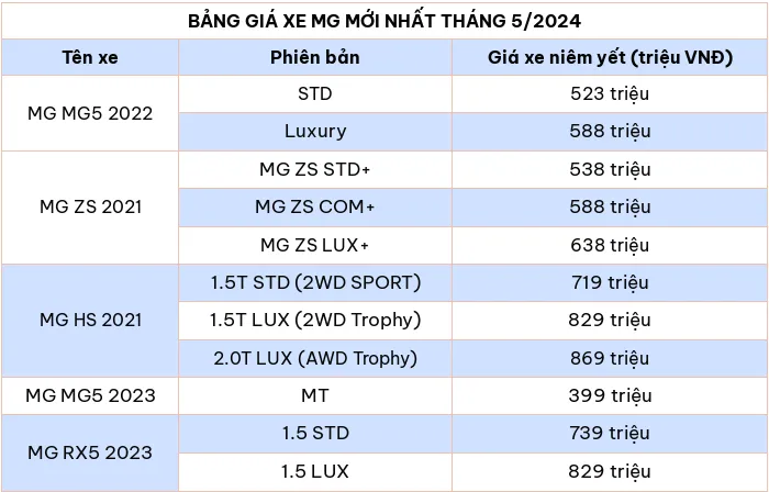 Cập nhật bảng giá ô tô MG mới nhất tháng 5/2024