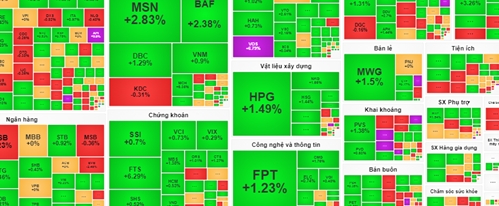 Thị trường chứng khoán 15/5: sắc xanh chiếm lĩnh