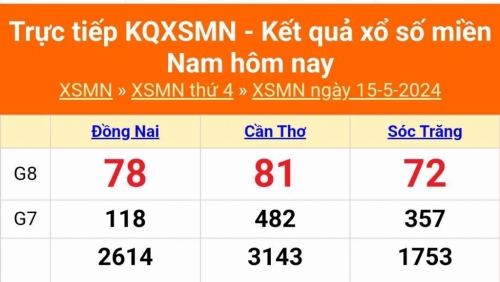 XSMN - Kết quả xổ số miền Nam hôm nay 16/5/2024 - KQXSMN 16/5