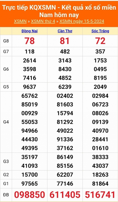 XSMN - Kết quả xổ số miền Nam hôm nay 16/5/2024 - KQXSMN 16/5