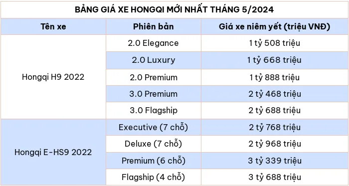 Cập nhật bảng giá ô tô Hongqi mới nhất tháng 5/2024