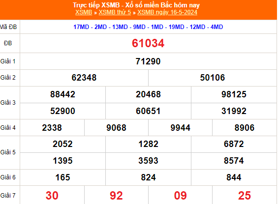 Kết quả xổ số miền Bắc hôm nay 16/5/2024 - XSMB 16/5/2024 - XSMB