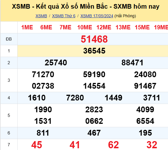 Kết quả xổ số miền Bắc hôm nay 17/5/2024 - XSMB 17/5/2024 - XSMB