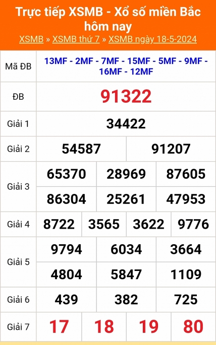 Kết quả xổ số miền Bắc hôm nay 18/5/2024 - XSMB 18/5/2024 - XSMB