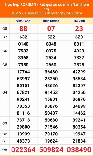 XSMN - Kết quả xổ số miền Nam hôm nay 25/5/2024 - KQXSMN 25/5