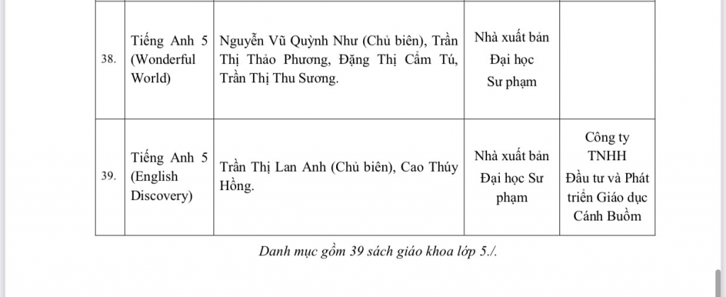 Danh mục 39 sách giáo khoa lớp 5 đưa vào giảng dạy tại Hà Nội từ năm học tới