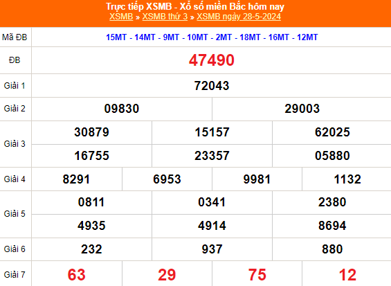 Kết quả xổ số miền Bắc hôm nay 29/5/2024 - XSMB 29/5/2024 - XSMB