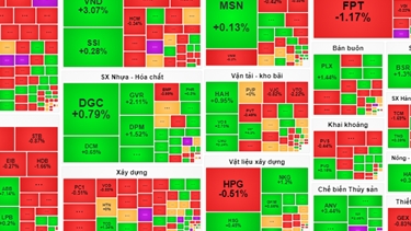 Thị trường chứng khoán 29/5: VN-Index mất mốc tham chiếu, nhóm bất động sản và ngân hàng gặp áp lực bán mạnh