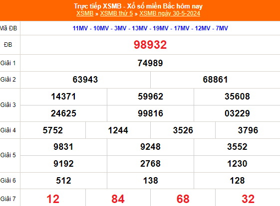 Kết quả xổ số miền Bắc hôm nay 31/5/2024 - XSMB 31/5/2024 - XSMB