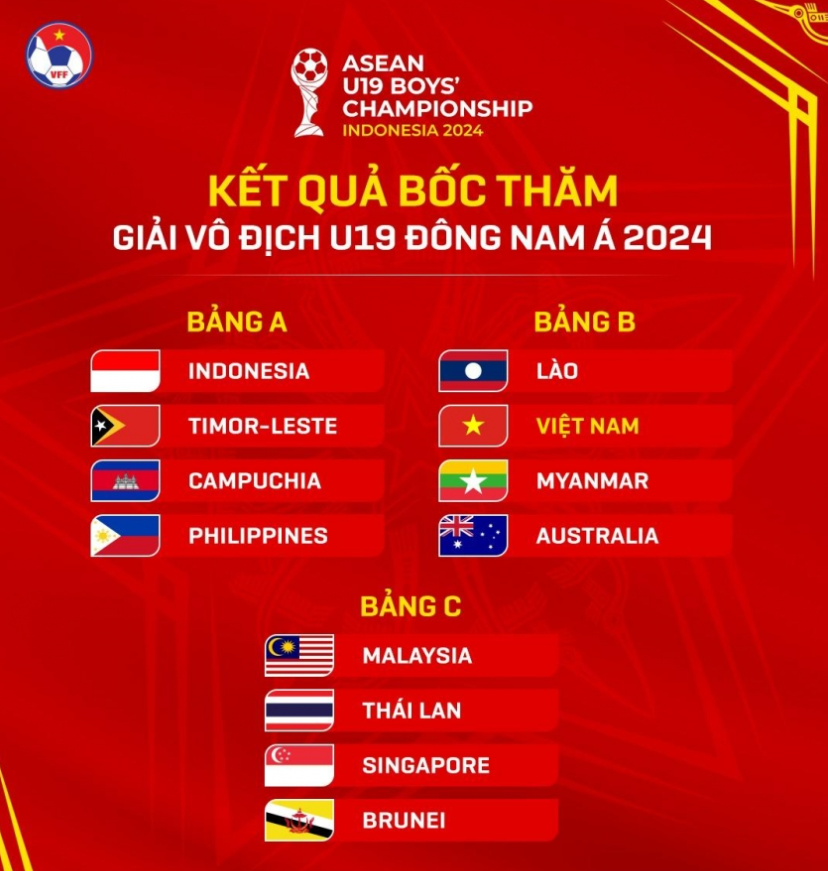 U19 Việt Nam rơi vào bảng đấu 