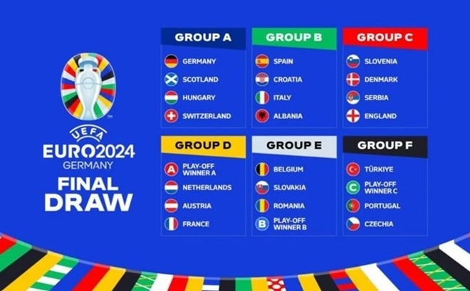 Xem trực tiếp 51 trận đấu tại vòng chung kết EURO 2024 ở đâu, trên kênh nào?